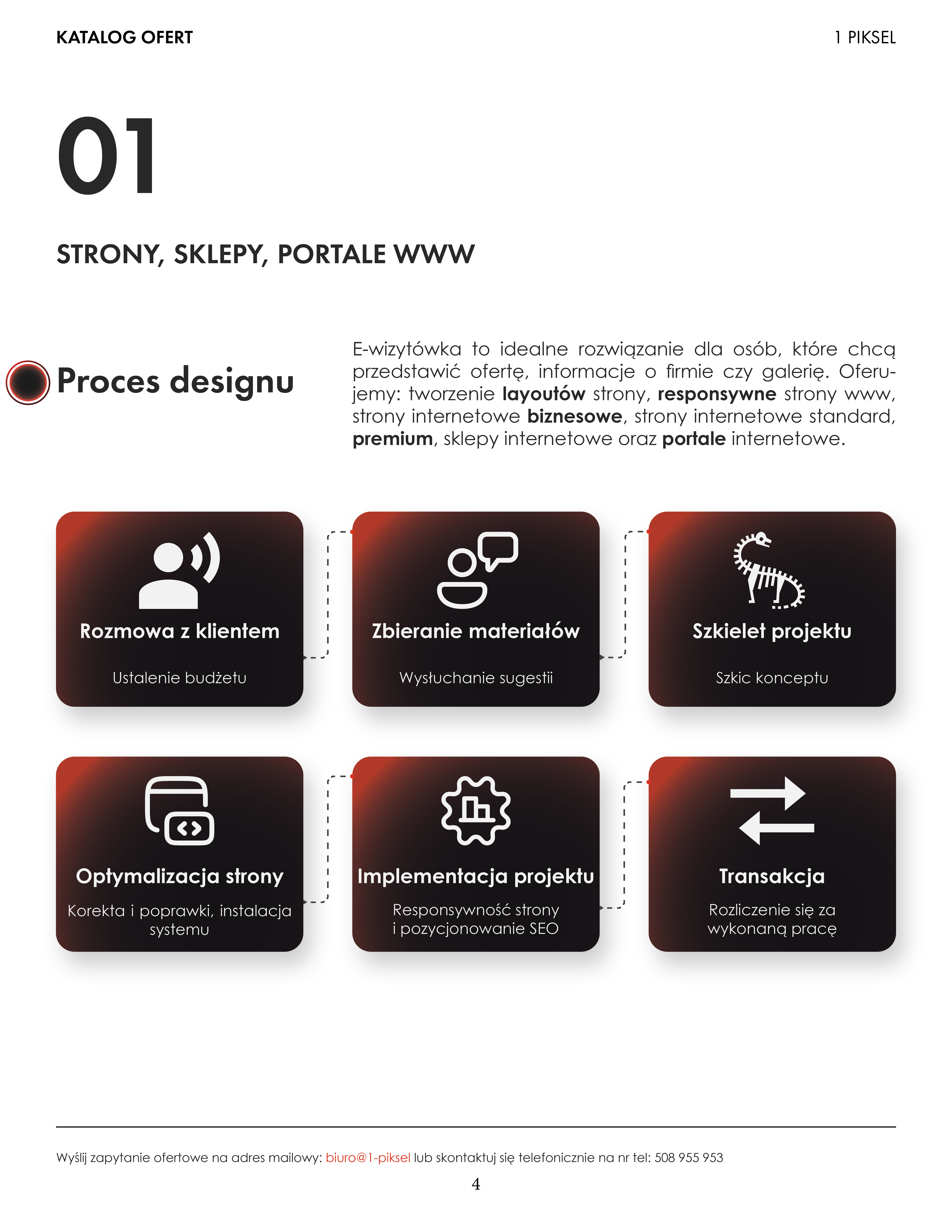 Websites section